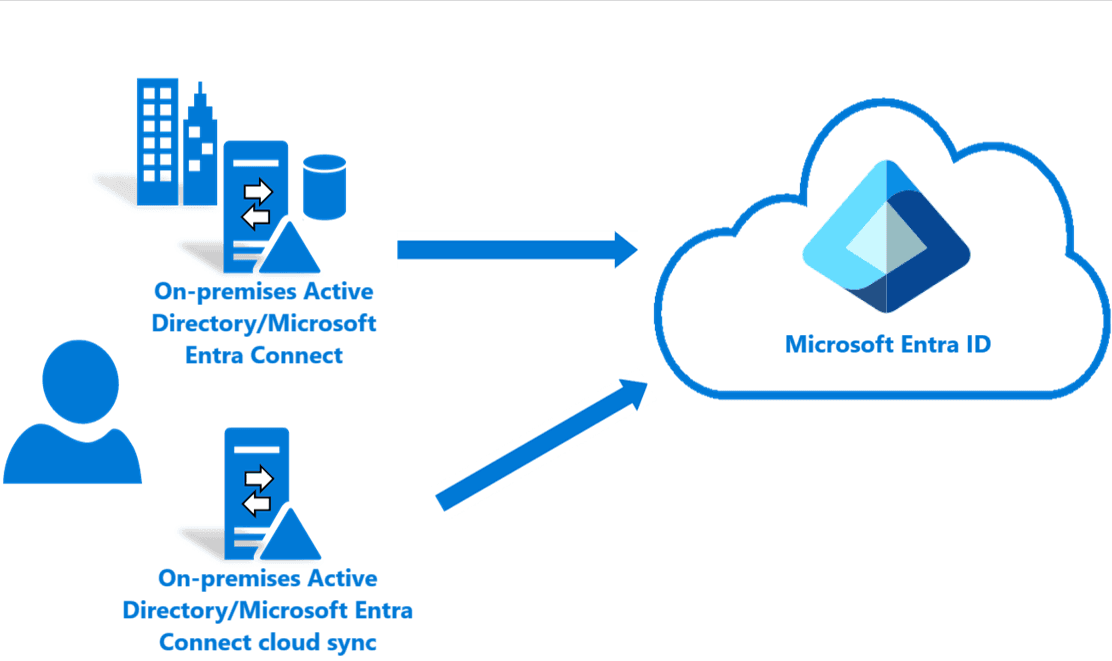 Using Graph API for Entra Connect Sync version check